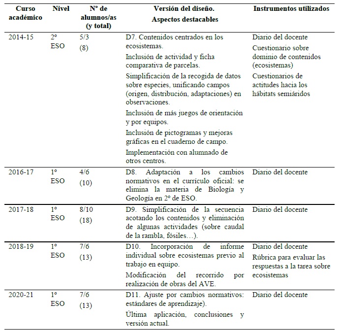 Continuaci�n.
