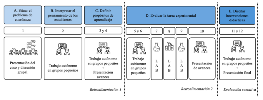 Calendario de trabajo del ciclo formativo.