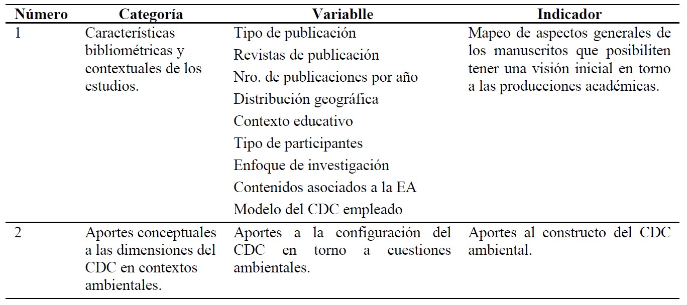 Caracter�sticas del profesorado participante seg�n edad, formaci�n y tipo de instituci�n educativa.