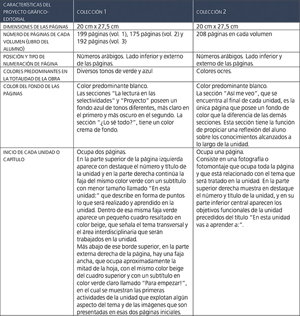 Resumen de los elementos m&aacute;s destacados del proyecto gr&aacute;fico-editorial y de los
elementos de se&ntilde;alizaci&oacute;n presentes en las dos colecciones analizadas.