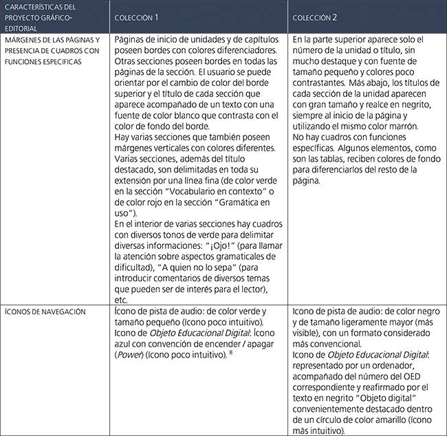 Resumen de los elementos m&aacute;s destacados del proyecto gr&aacute;fico-editorial y de los
elementos de se&ntilde;alizaci&oacute;n presentes en las dos colecciones analizadas.