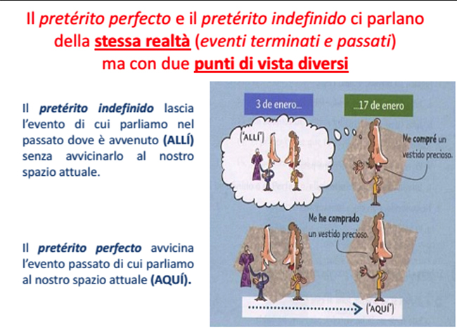 Ejemplo de diapositiva utilizada en la fase de
explicaci&oacute;n gramatical.