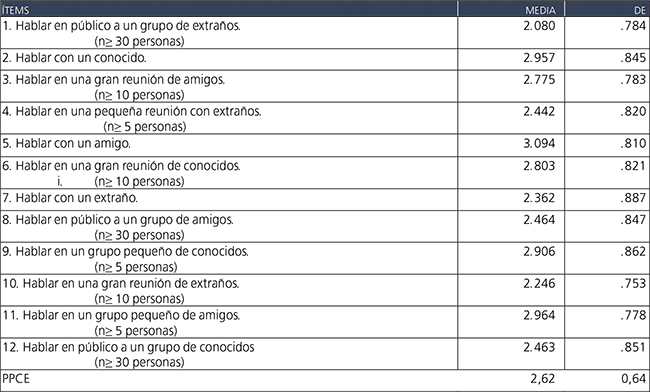 Tabla 3.