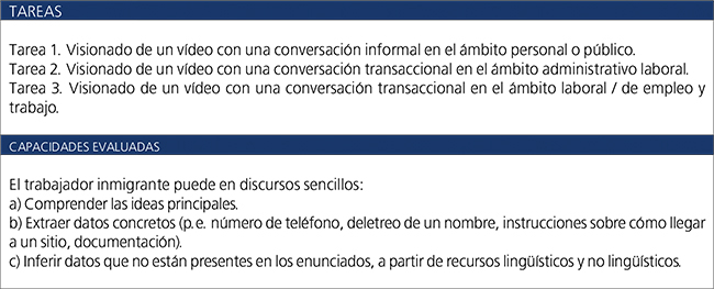 Tareas y capacidades evaluadas en el examen LETRA
