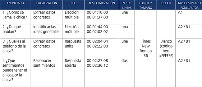 Descripci&oacute;n de las preguntas subtituladas de la
primera tarea (secuencia de &Oacute;pera prima).