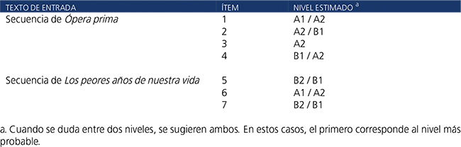 Nivel aproximado de los &iacute;tems.