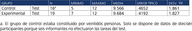 Descriptivos b&aacute;sicos de dos tareas de
un test de comprensi&oacute;n auditiva para preparar el DELE B1