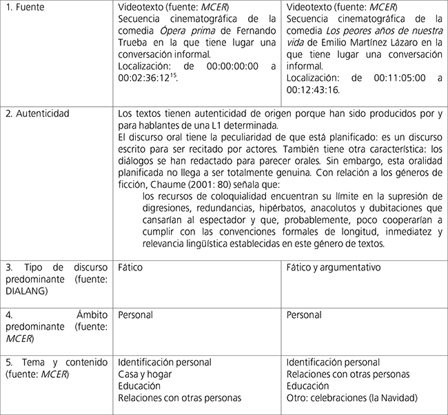 Especificaciones de los textos de entrada.
