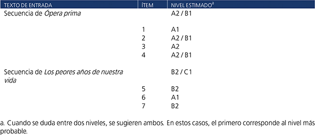 Nivel aproximado de los textos y los &iacute;tems.
