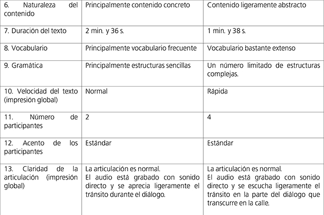 Especificaciones de los textos de entrada