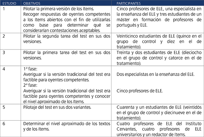 Objetivos fundamentales de los estudios con
relaci&oacute;n al test.