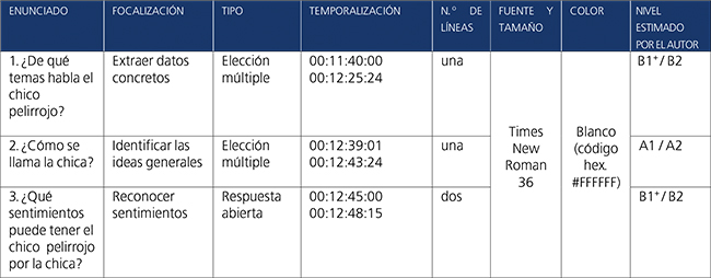 Descripci&oacute;n de las preguntas subtituladas de la
segunda tarea 

(secuencia de Los
peores a&ntilde;os de nuestra vida).
