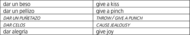 Colocaciones del verbo dar con
sustantivos de sentimientos, manifestaciones de afecto y violencia.