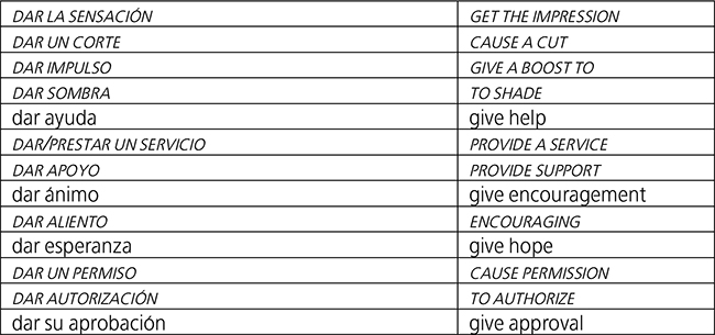 Colocaciones del
verbo dar con sustantivos de
percepci&oacute;n, asistencia, est&iacute;mulo y autorizaci&oacute;n.