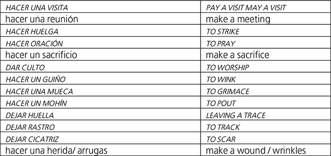 Colocaciones del verbo hacer con
sustantivos de actividades, deporte, vida social y religiosa, manifestaciones
corporales (y algunas excepciones).