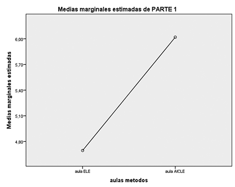 Medias Test Parte 1. 