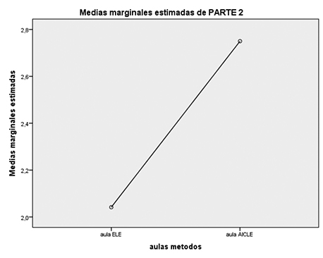 Medias Test Parte 2.