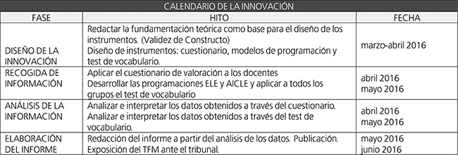 Calendario
de la innovaci&oacute;n.
