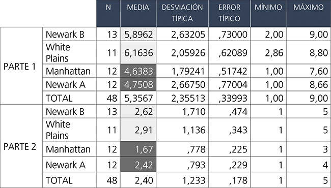 An&aacute;lisis descriptivo.