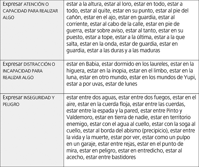 Clasificaci&oacute;n de locuciones por funciones comunicativas.