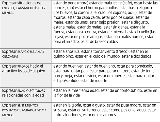 Clasificaci&oacute;n de locuciones por funciones comunicativas.