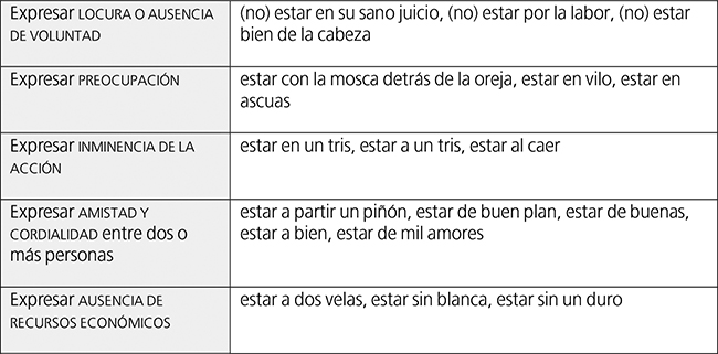 Clasificaci&oacute;n de locuciones por funciones comunicativas