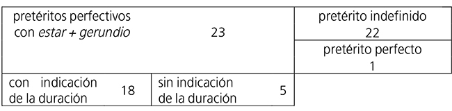Ejemplos en El fulgor y la sangre: