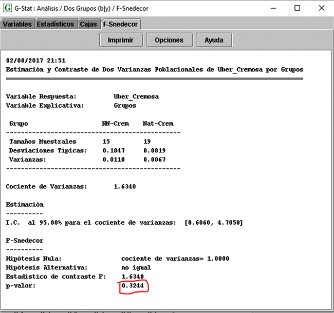 Resultado del test
estad&iacute;stico F-Snedecor.