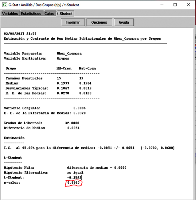  Resultado del
c&aacute;lculo del test t-Student de varianzas iguales.