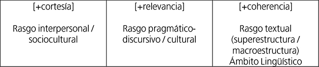 Tipolog&iacute;a textual.