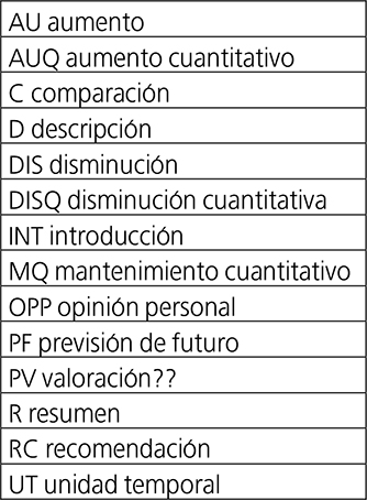 Tabla de etiquetas