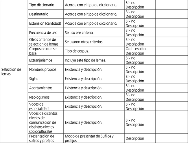 Matriz para el análisis de diccionarios