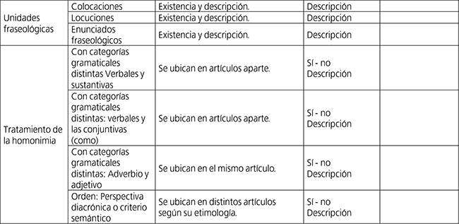 Matriz para el análisis de diccionarios
