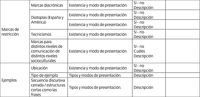 Matriz para el análisis de diccionarios
