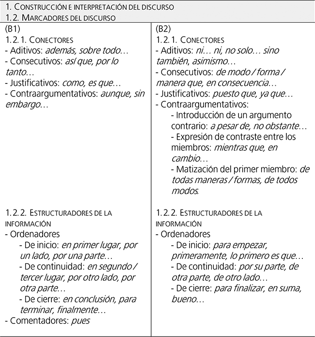Escala referida a la
coherencia y cohesi&oacute;n en los descriptores relativos

a los distintos aspectos de
la competencia pragm&aacute;tica (MCER, 2002: &sect;5.2.3.1).