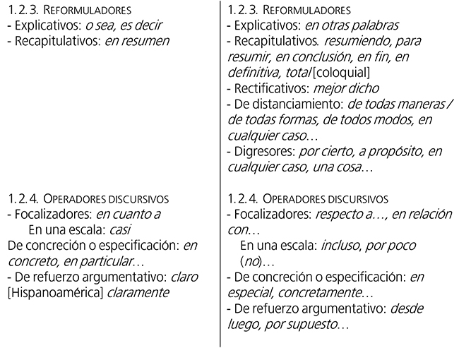 Escala ilustrativa
para las actividades de la expresi&oacute;n escrita

(MCER, 2002: &sect;4.4.1.2).