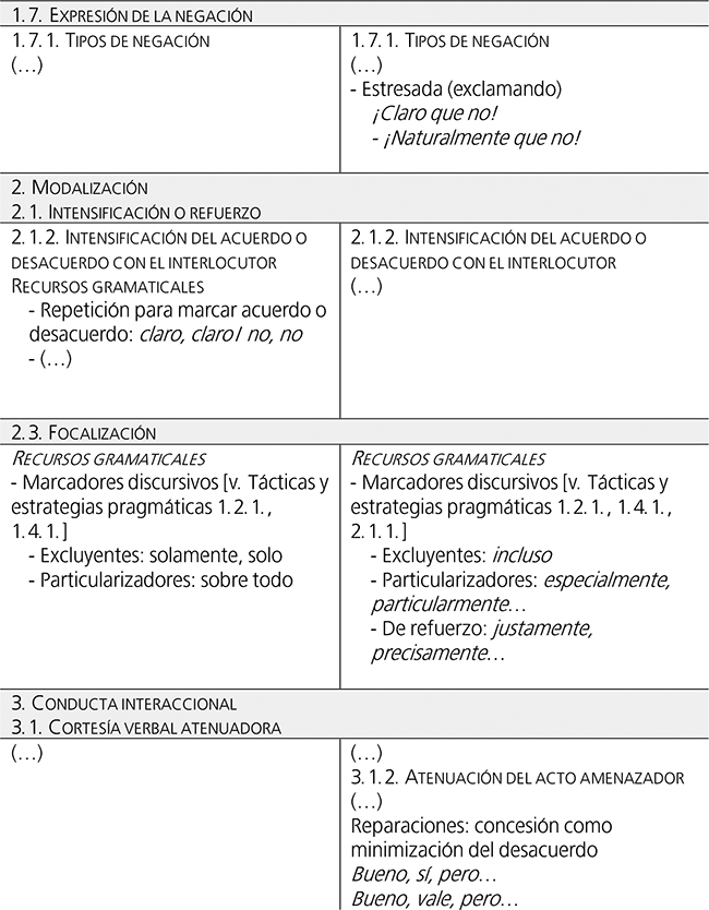 Escala ilustrativa
del MCER alusiva a las estrategias de interacci&oacute;n:

tomar la palabra (Turnos de
palabra) (MCER, 2002: &sect;4.4.3.3).