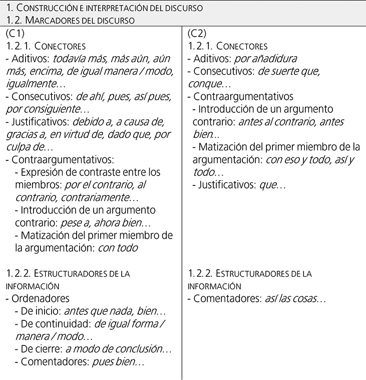 Escala ilustrativa
del MCER alusiva a las estrategias de interacci&oacute;n: 

pedir aclaraciones (MCER,
2002: &sect;4.4.3.3).

 