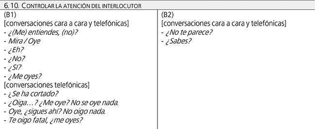 Subcategor&iacute;a &ldquo;Controlar la atenci&oacute;n
del interlocutor&rdquo;