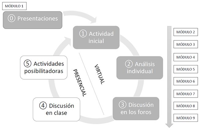 Ciclo de etapas en
&ldquo;Mi vecino Jap&oacute;n&rdquo;