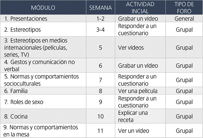 Caracter&iacute;sticas del apartado en l&iacute;nea