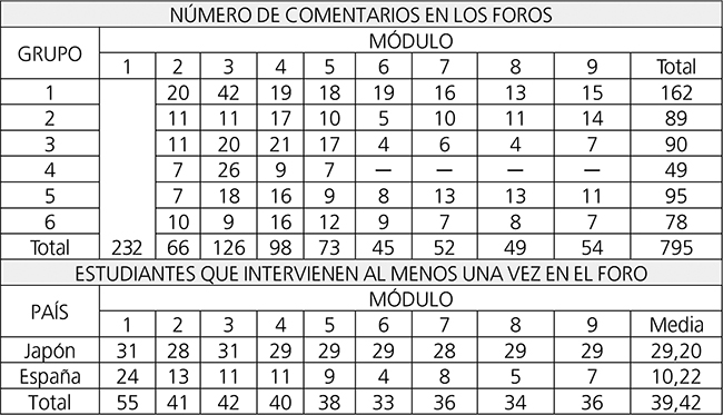 Participaci&oacute;n en los foros.