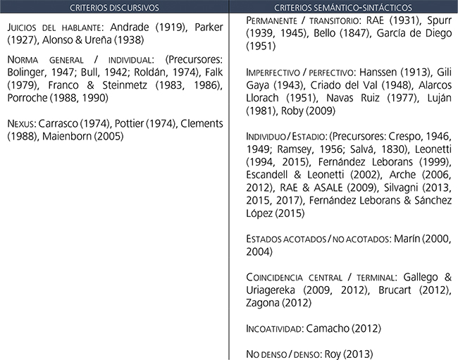 Compendio bibliogr&aacute;fico.