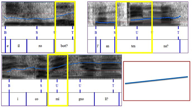 Un
ejemplo de estilizaci&oacute;n de los patrones entonativos.