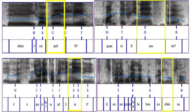 Algunos
ejemplos de peticiones en italiano (arriba,
a la izquierda: info_request; 

arriba, a la derecha query_w; abajo, a la
izquierda: query_y; abajo, a la derecha: check).