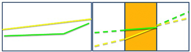 Figura 5a: patrones estilizados de la info_request
(italiano, en amarillo; espa&ntilde;ol, en verde); 

figura 5b:
AN diferentes de las dos lenguas (en naranja la s&iacute;laba t&oacute;nica).