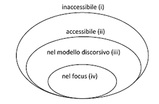 Grados de
accesibilidad a la informaci&oacute;n.