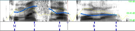 Comparaci&oacute;n de la pronunciaci&oacute;n
espa&ntilde;ola por hablantes italianos en la query_w
encabezadas por un pronombre interrogativo.