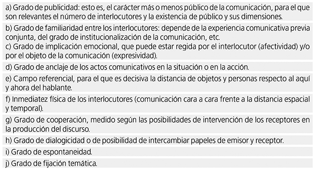Parámetros de caracterización de realizaciones lingüísticas en el continuo hablado / escrito según la condición comunicativa (Koch y Oesterreicher 2007: 26).