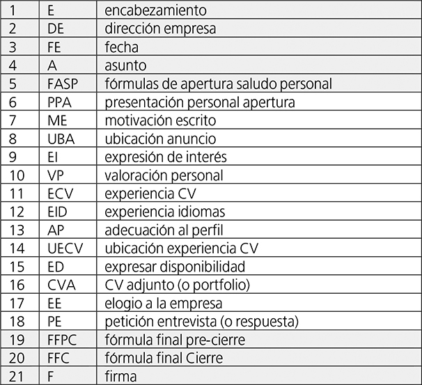 Etiquetas.